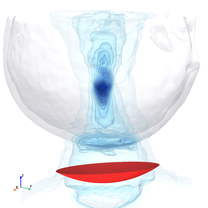 model prediction, 25th percentile case