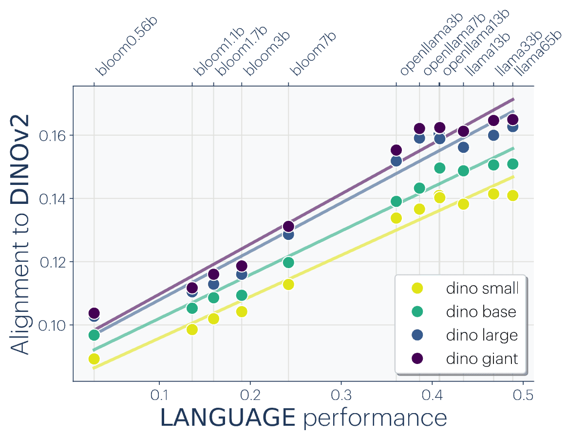 language-vision-alignment